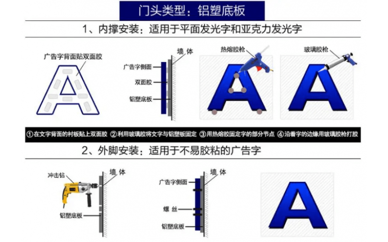 發(fā)光字怎么接線？發(fā)光字安裝方法